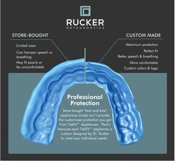 Mouthguard-comparison