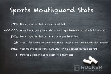 Mouthguard-stats